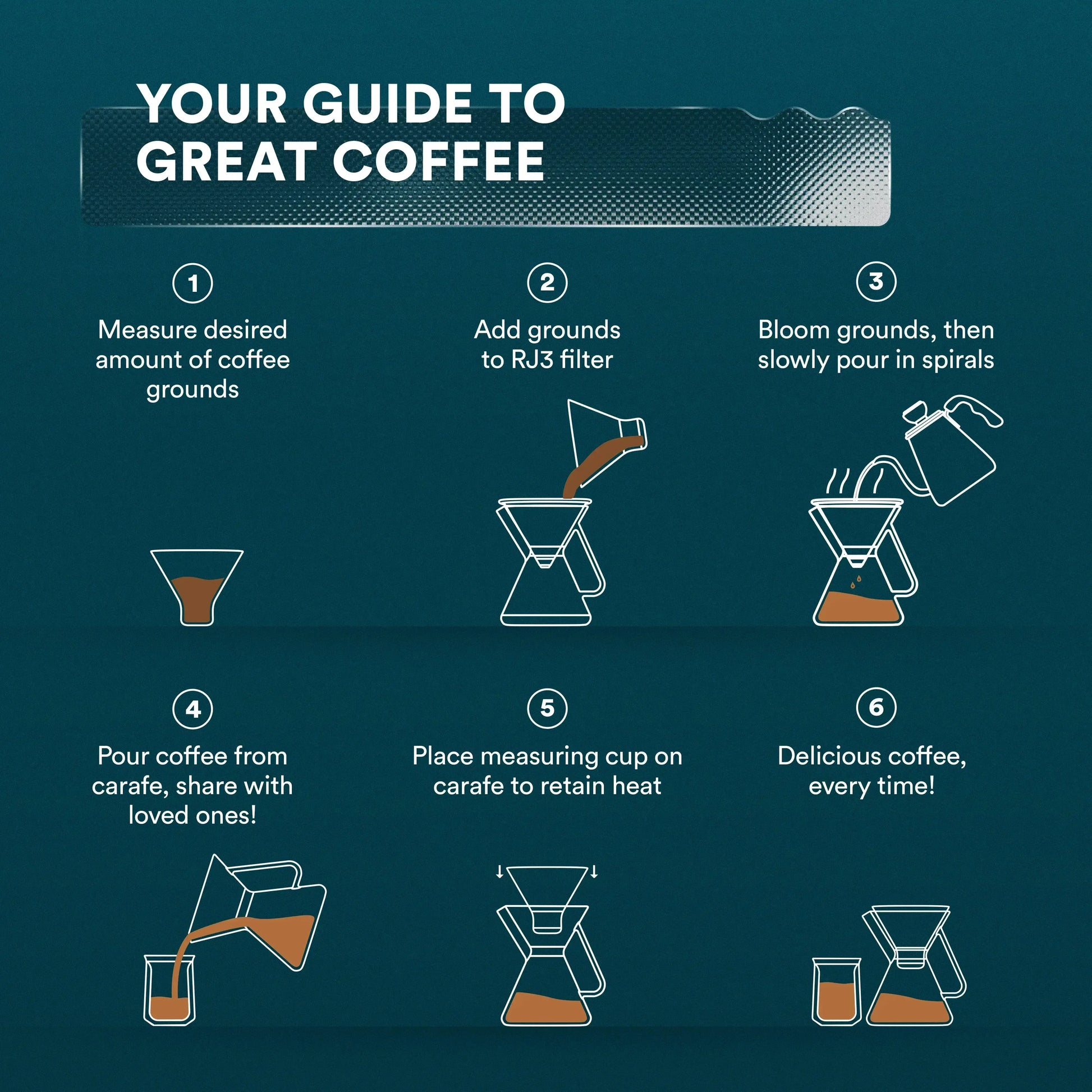 Pour Over Coffee Maker & Filter Set - 500ml/17oz Glass Carafe Dripper - Kailani Coffee & Tea Co.