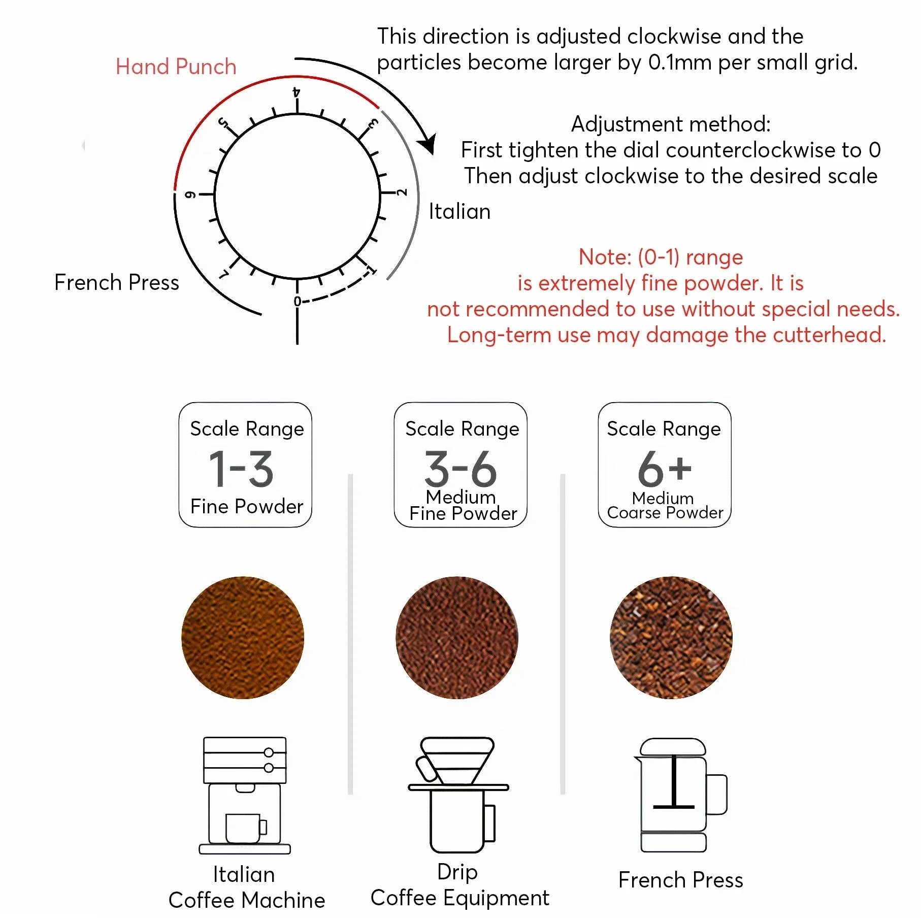 Portable Electric Coffee Burr Grinder - Rechargeable USB - Kailani Coffee & Tea Co.