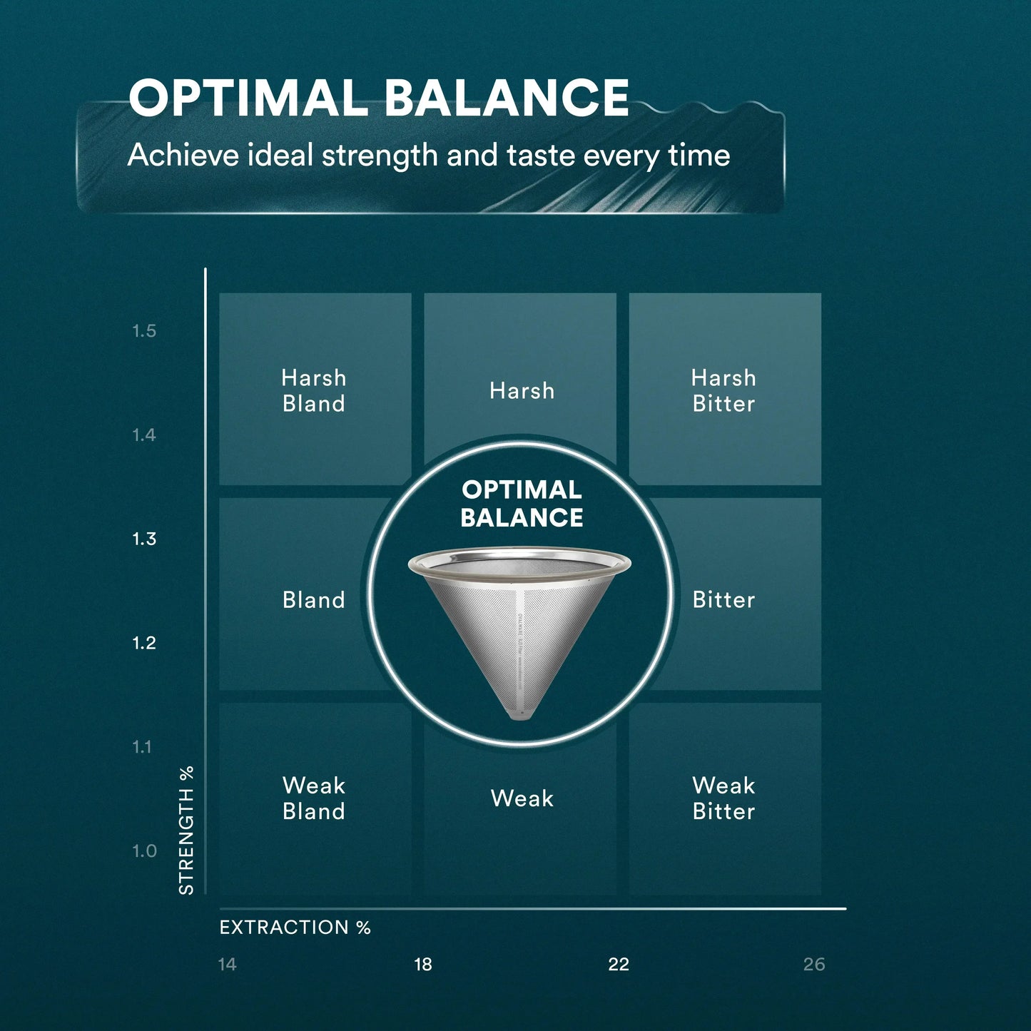 Pour Over Coffee Maker & Filter Set - 500ml/17oz Glass Carafe Dripper - Kailani Coffee & Tea Co.