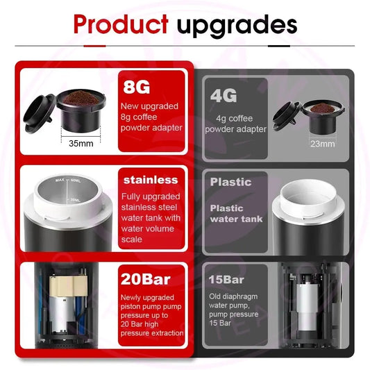 Portable Espresso Coffee Machine - 3in1 Travel Brew WTN Essentials