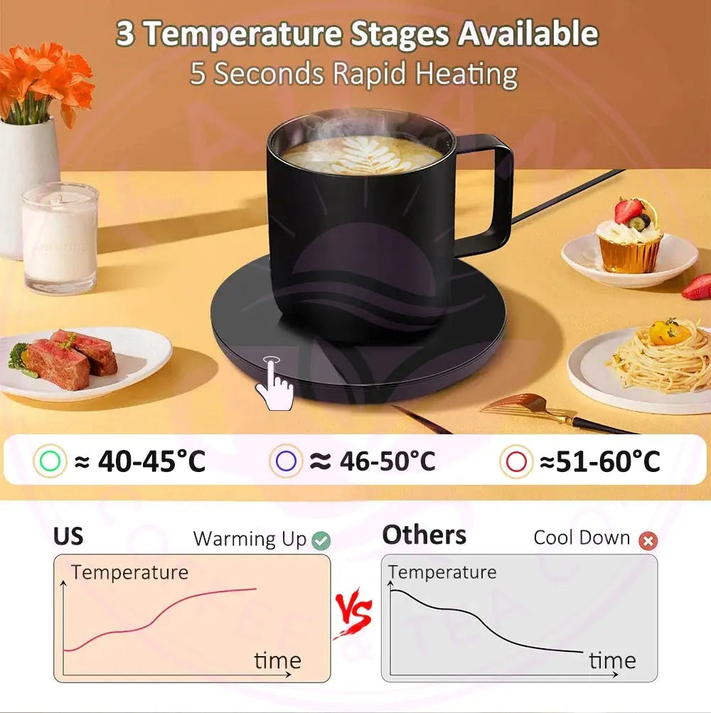 USB Mug Warmer – Electric Coffee Cup Heater for Office & Home Use