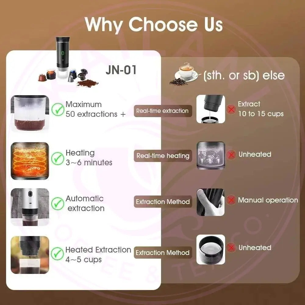 BrewGo Pro: Espresso Anywhere, Anytime! Dabfavshop
